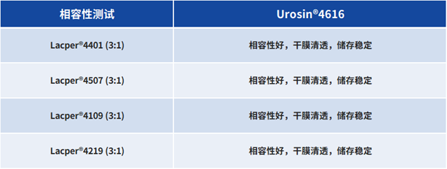 万华化学Urosin®4616——水性UV树脂的高性能之选