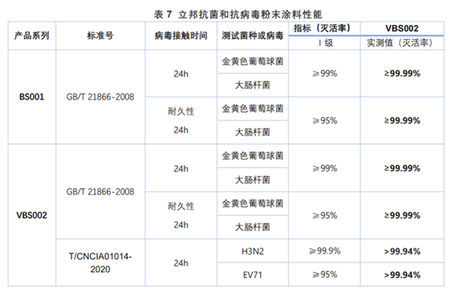 立邦抗菌和抗病毒涂料标准浅析