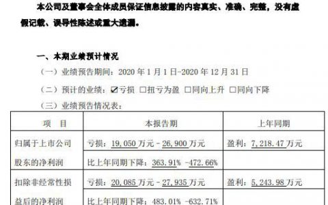 亏损2.14亿！这个涂料企业遭遇什么大动荡？