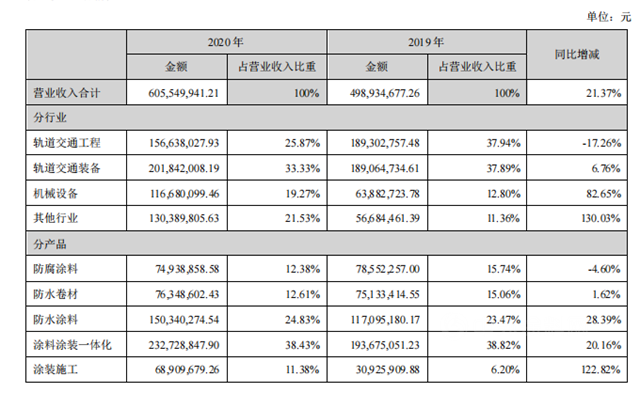 飞鹿股份2020年营收6.06亿元，同比增长21.37%