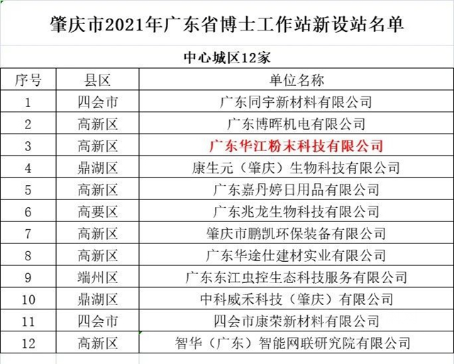 华江粉末获批成立广东省博士工作站