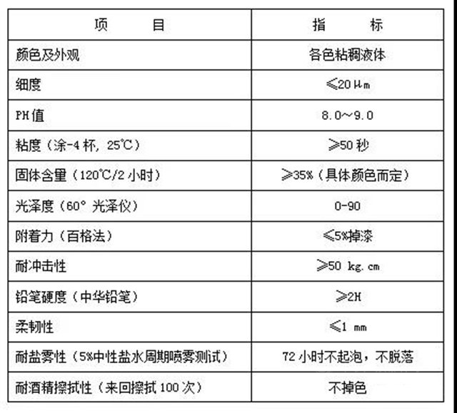 【江门制漆】蓬江牌水性烤漆系列之 三轮车漆