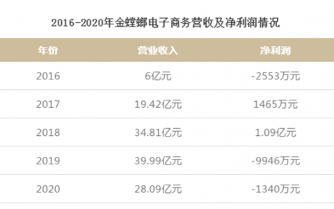 【树懒生活】公装巨头已经战略性放弃「家装」，并留下了一堆狗血故事