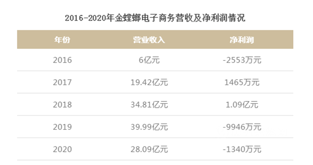 【树懒生活】公装巨头已经战略性放弃「家装」，并留下了一堆狗血故事