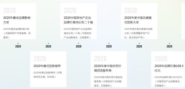 进取凯伦 | 携手蓝绿双城 凯伦股份中标2021-2023年度防水材料集中采购