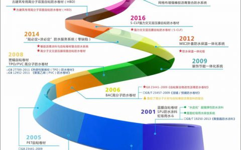 一图读懂卓宝“高品质”品牌的内核