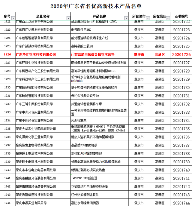 华江粉末：固体氟碳涂料入选为广东名优高新技术产品