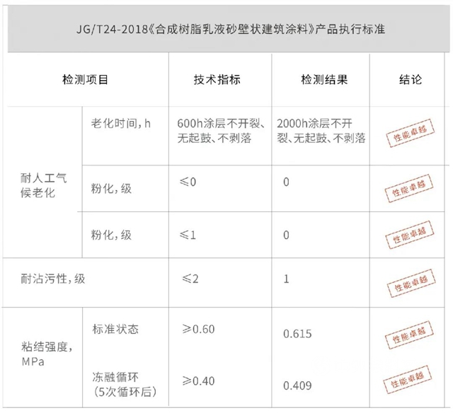 满堂彩系列 | 富思特满意石守护建筑，承载美好