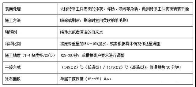 【江门制漆】蓬江牌水性烤漆系列之 三轮车漆