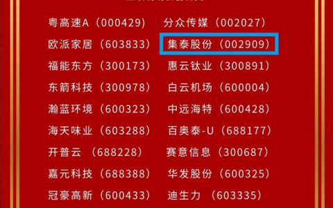 集泰股份荣获“业绩说明会创新奖”