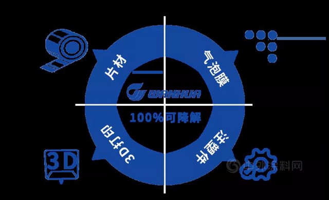 万华化学全生物降解材料业务亮相2021宁波塑料橡胶工业展览会