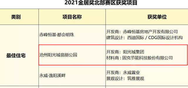 载誉前行丨固克节能荣获“2021年第十六届金盘金居奖”荣誉奖项！