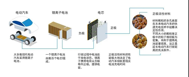 巴斯夫与优美科签订专利交叉许可协议