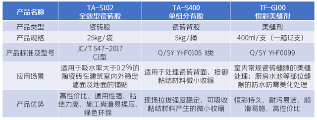 【东方雨虹】华砂恒彩全效瓷砖铺贴解决方案，让家历久弥新