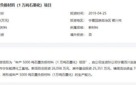 投资26098万元，百川股份年产5000吨石墨负极材料（1万吨石墨化）募投项目试生产
