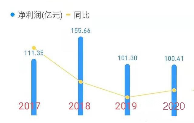 总市值3360亿元，“化工航母”全球产能将扩到320万吨