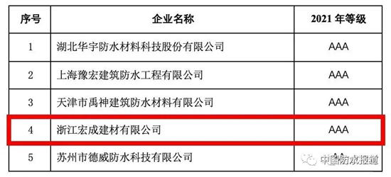 东方雨虹|三棵树|科顺|凯伦|鑫达鲁鑫|宏成建材最近忙什么？