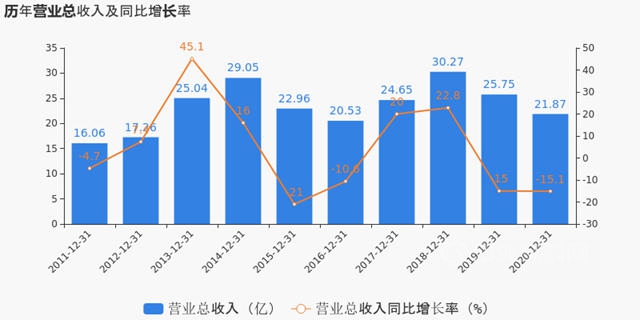 3天3大重磅消息，这家涂料企业3个赛道齐发力