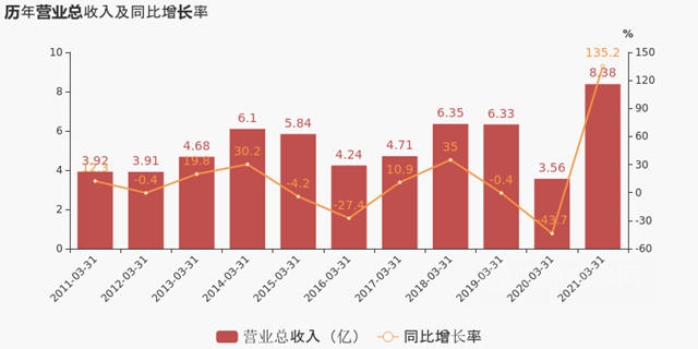 3天3大重磅消息，这家涂料企业3个赛道齐发力