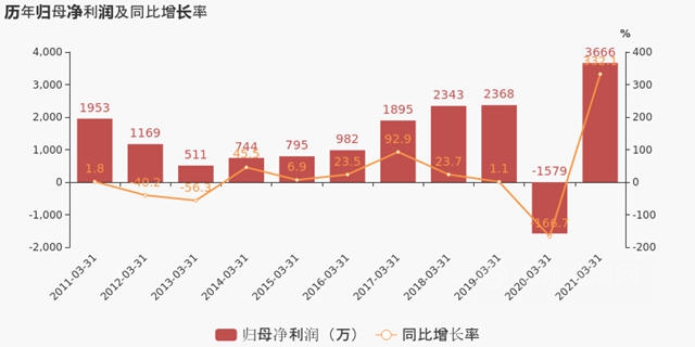 3天3大重磅消息，这家涂料企业3个赛道齐发力