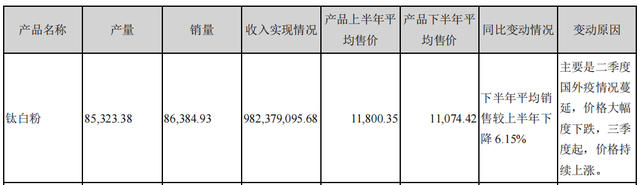 90后美女履新金浦钛业董事长，它是龙蟒佰利收购的下一个目标？