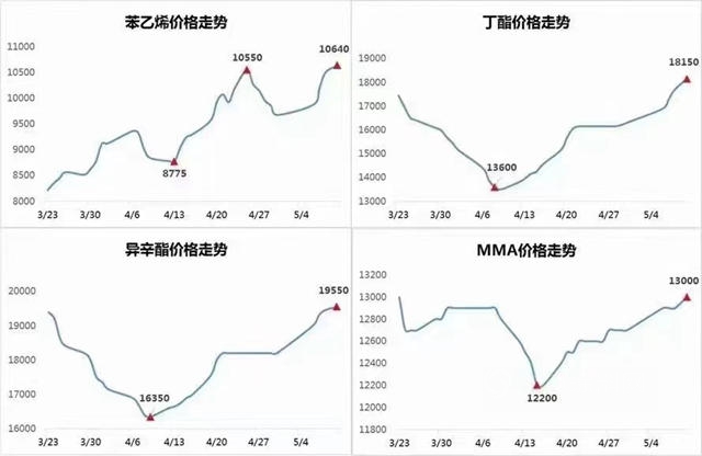 巴德富涨价了