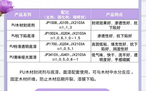 紫荆花之特色产品【高端实木封闭涂装】