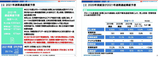 净利猛增136.7%！一季度营收136亿！立邦一季度赚翻了！