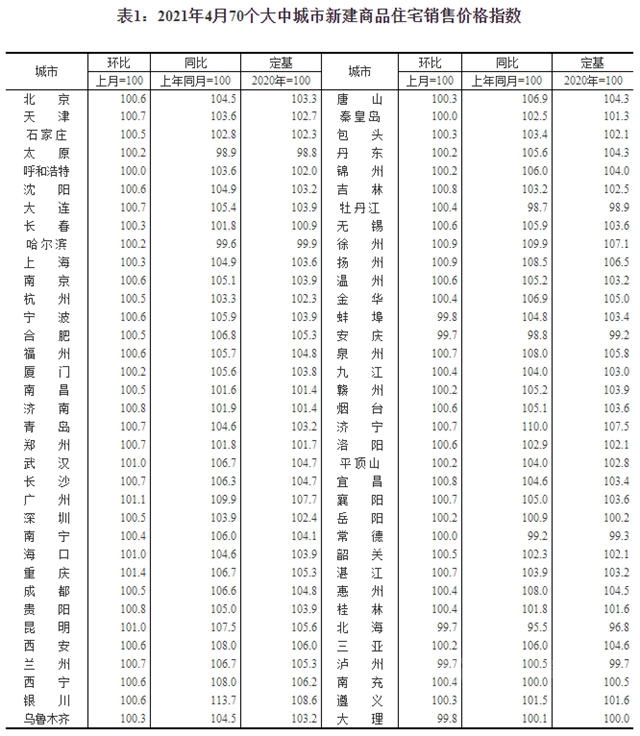 最新房价环比上涨，涂料企业能分一杯羹吗？