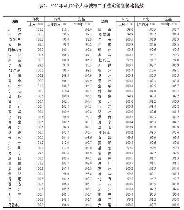 最新房价环比上涨，涂料企业能分一杯羹吗？