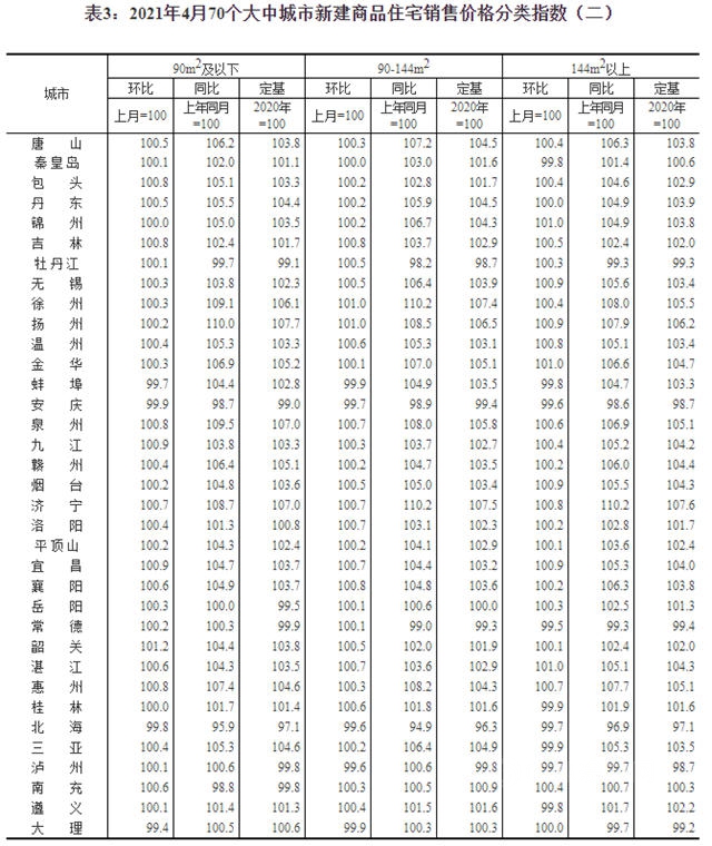 最新房价环比上涨，涂料企业能分一杯羹吗？