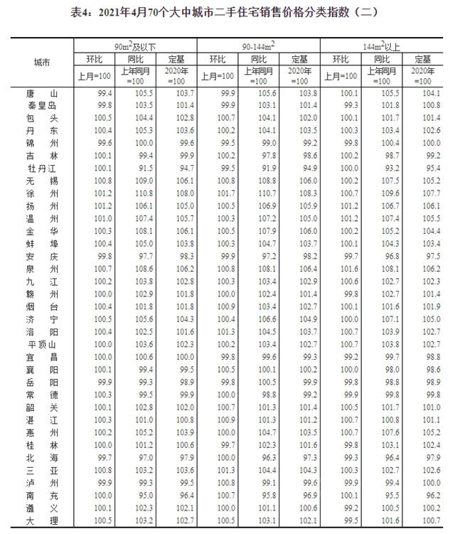 最新房价环比上涨，涂料企业能分一杯羹吗？