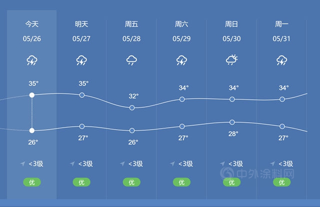 530第12届金漆奖颁奖典礼参会指南，建议收藏！