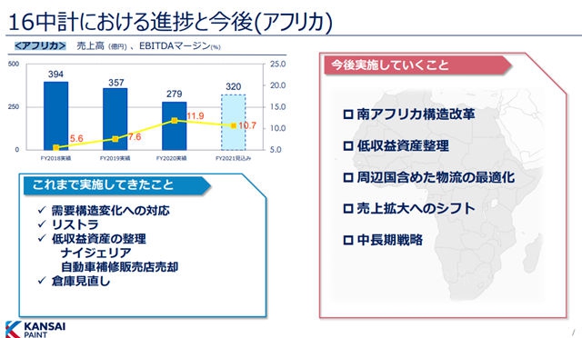 冲刺235亿！关西涂料2021年准备这样干