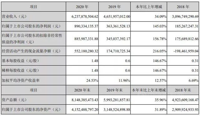 龙争虎斗！科顺/凯伦/北新建材/三棵树/亚士谁能撼动防水一哥东方雨虹？