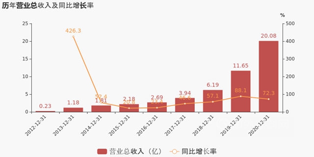 龙争虎斗！科顺/凯伦/北新建材/三棵树/亚士谁能撼动防水一哥东方雨虹？