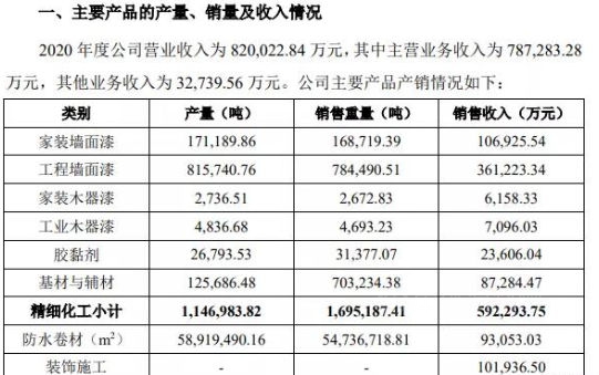 龙争虎斗！科顺/凯伦/北新建材/三棵树/亚士谁能撼动防水一哥东方雨虹？