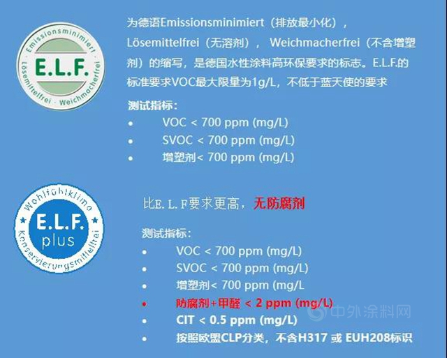 德爱威：E.L.F.到E.L.F. plus,环保再升级