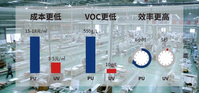 立邦长润发 领跑净味UV涂装 | 成功挑战工程木门全UV化净味涂装的极致成本、极限效率！