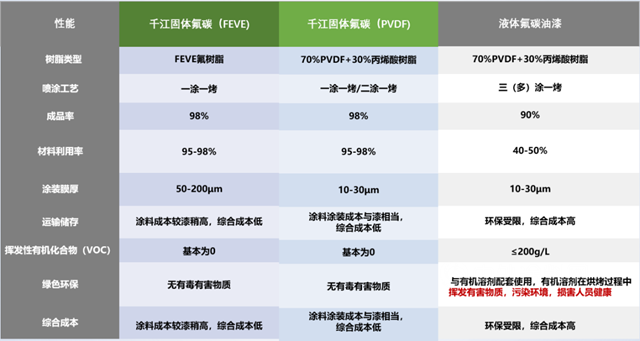 华江粉末：固体氟碳涂料入选为广东名优高新技术产品