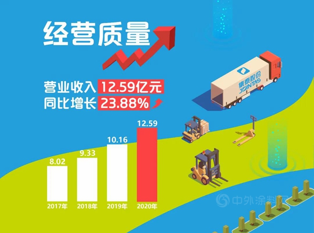 集泰股份荣获“2021中国房地产供应链上市公司盈利能力10强”