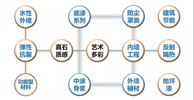 四度携手力高地产，嘉宝莉大建涂再上征程