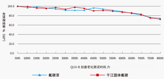 华江粉末：固体氟碳涂料入选为广东名优高新技术产品