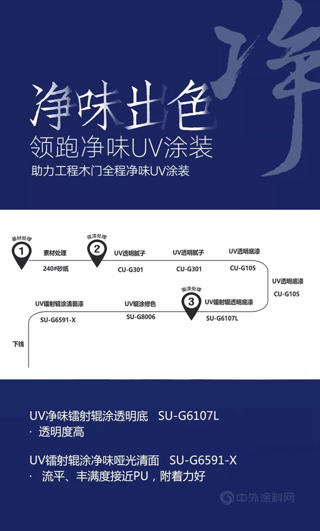 立邦长润发 领跑净味UV涂装 | 成功挑战工程木门全UV化净味涂装的极致成本、极限效率！