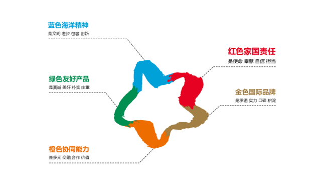 传化漆中标中交地产外墙涂料战略采购