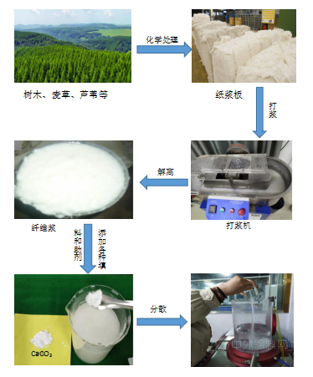 广源集团 一张纸的秘密