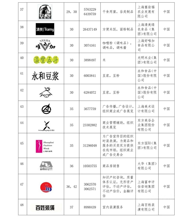 立邦、立邦刷新服务入选《上海市重点商标保护名录》