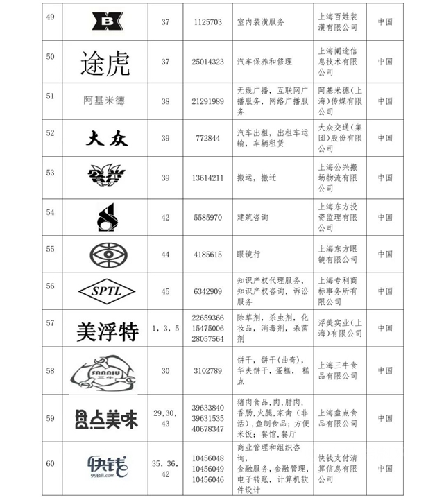 立邦、立邦刷新服务入选《上海市重点商标保护名录》