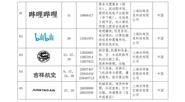 立邦、立邦刷新服务入选《上海市重点商标保护名录》