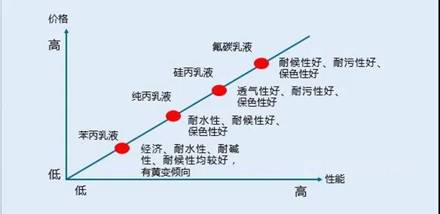 建筑嘉品|嘉宝莉水性氟碳漆，为何成为建筑界中的“贵妇”涂料？